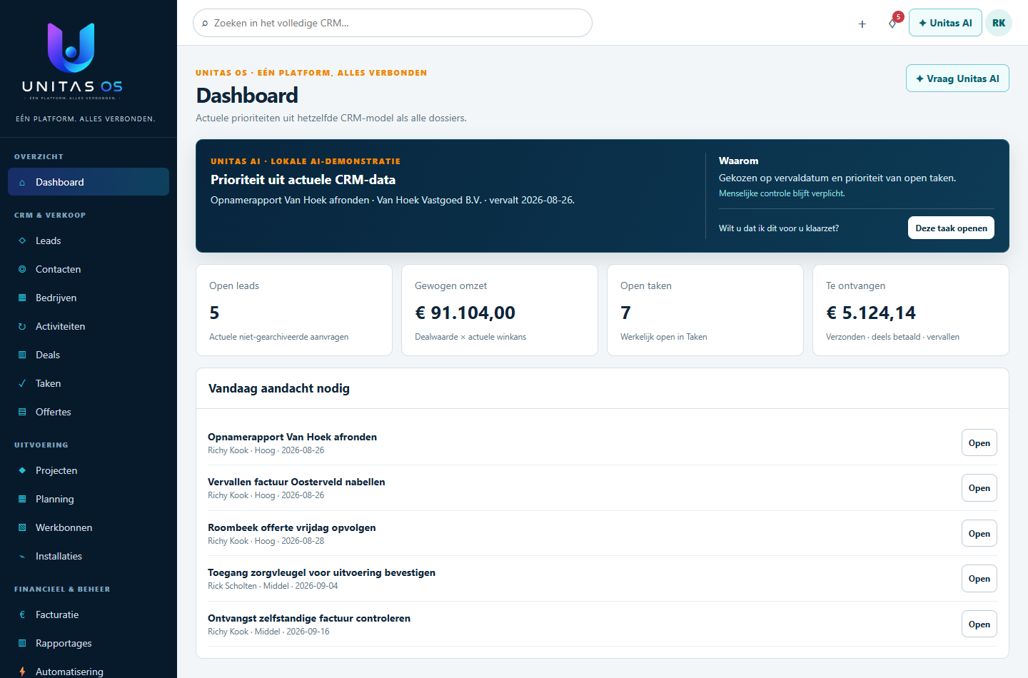 Voorbeeld van het Unitas OS-dashboard met klantacties, openstaande taken en AI-advies